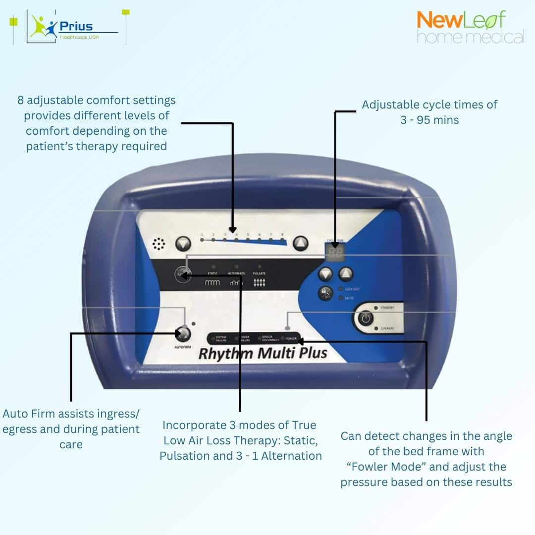 Adjustable cycle times of 3 - 95 mins