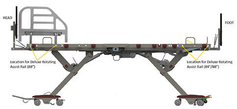 P903 Prime Care positioning diagram for Deluxe Rotating Rail.