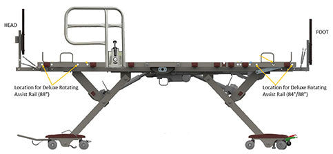 P903 Prime Care positioning diagram for Rotating Assist Rail.