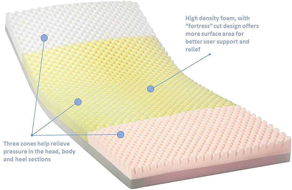 The Solace Prevention 1000 Foam Mattress SPS1080 or SPS1084 models from Invacare are designed to help prevent pressure ulcers and offer relief for users at medium to high risk.