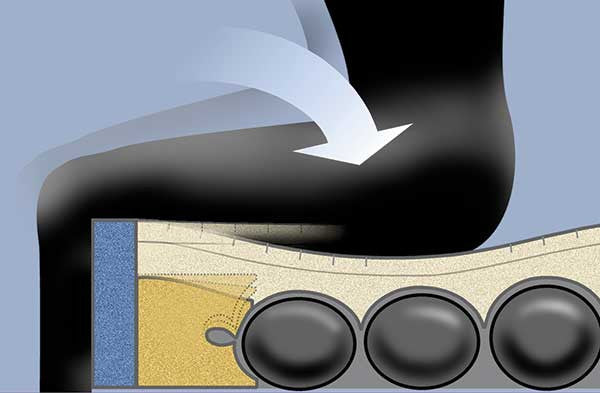 PressureGuard Safety Edge perimeters resist compression which help redirect patients to the center of the mattress—preventing falls and bed rail entrapment, as well as provide a firmer mattress edges to help make transfers easier.