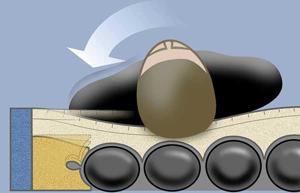 PressureGuard Safety Edge perimeters resist compression which help redirect patients to the center of the mattress—preventing falls and bed rail entrapment, as well as provide a firmer mattress edges to help make transfers easier.