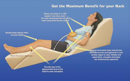 The Contour BackMax supports the neck, relieves lower back stress and tension, places your body in an angled "zero-stress zone" of 120-degrees, and raises the knees to help reduce stress on the lower back.