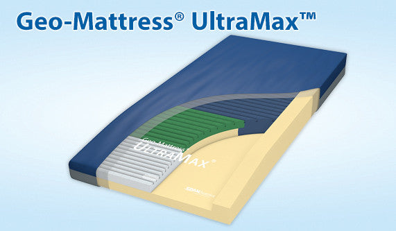 Span-America’s new Geo-Mattress UltraMax with design advantages – inside and out. This mattress is used for the prevention of stage 1-4 pressure injuries, early intervention for multiple Stage 1-2 and treatment of single Stage 3 pressure injuries.
