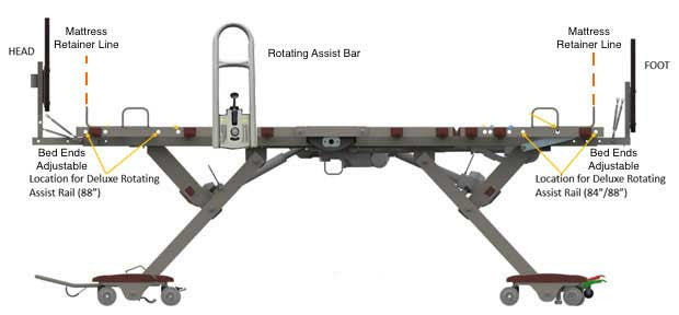 P903 Prime Care positioning diagram for Rotating Assist Rails.