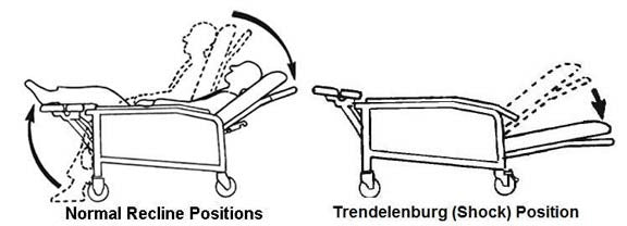 Invacare Clinical 4-Position Recliner IH6077A